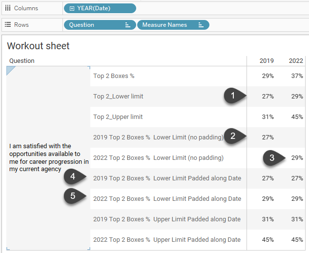 Worksheet showing various calculations that help understand the underlying data.