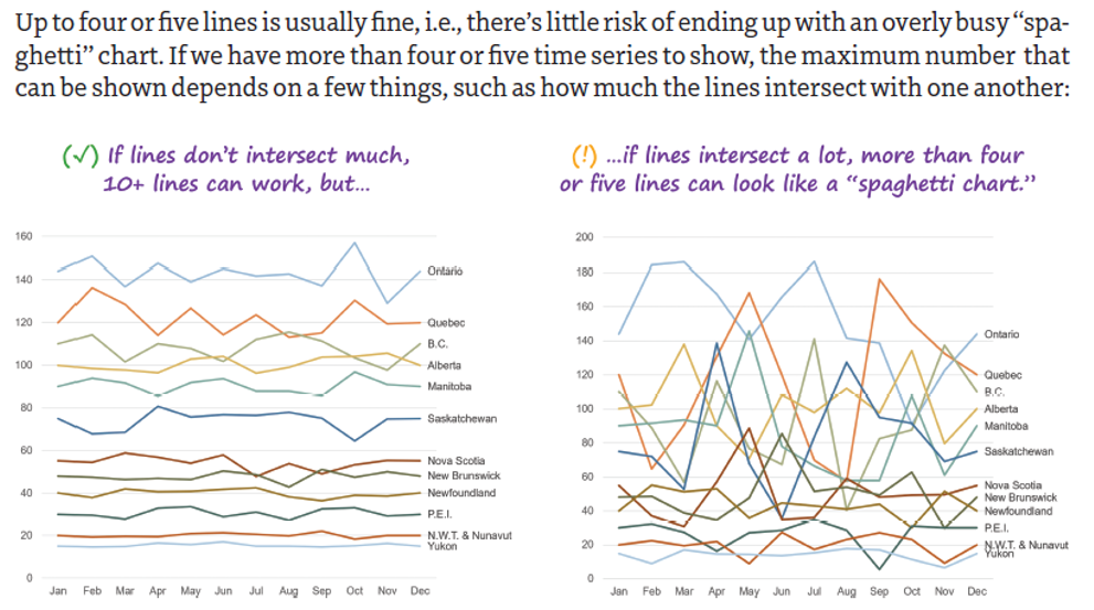 A snippet from Desbarats' book where he shows how ten lines can work, and where it doesn't.