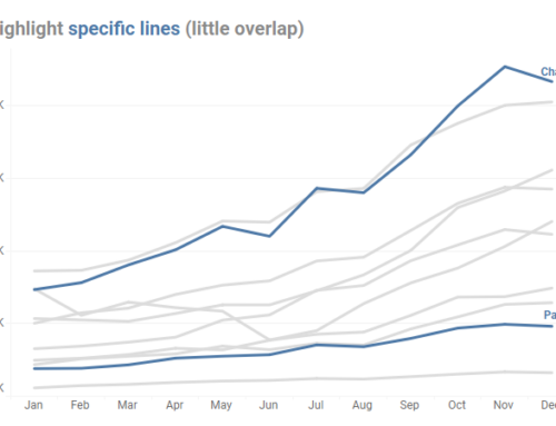 How many lines are too many?