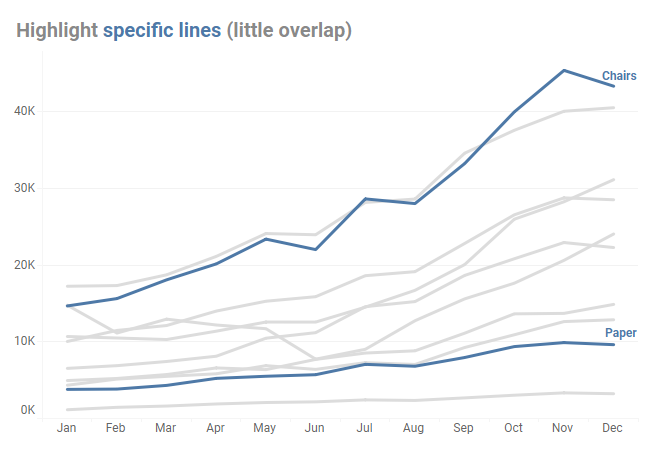 Highlighting just two lines works great when the lines don't overlap.