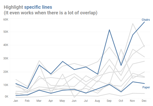 Highlighting just two lines works great when the lines *do* overlap.