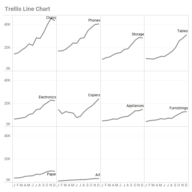 Trellis line chart