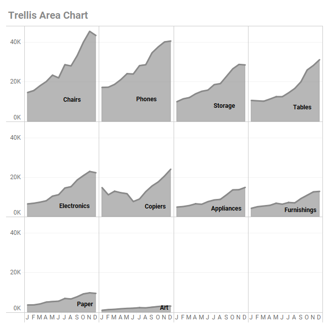 Trellis area chart.