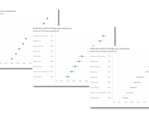 More thoughts on visualizing uncertainty in survey data