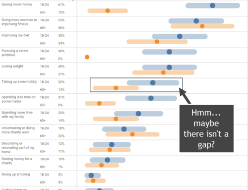 Just how carefully did you look at the data?