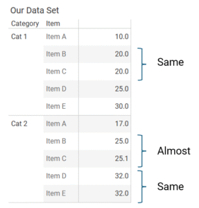 A better way to connect the dots - Data Revelations