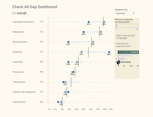 What does “good” look like when visualizing survey data (Part I)